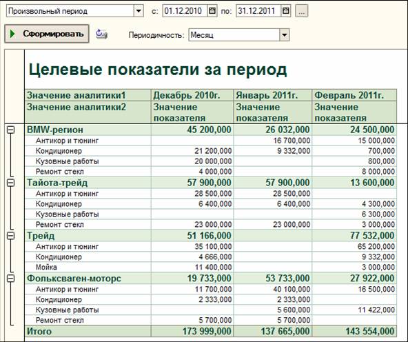 Оперативная панель бизнес-показателей.jpg
