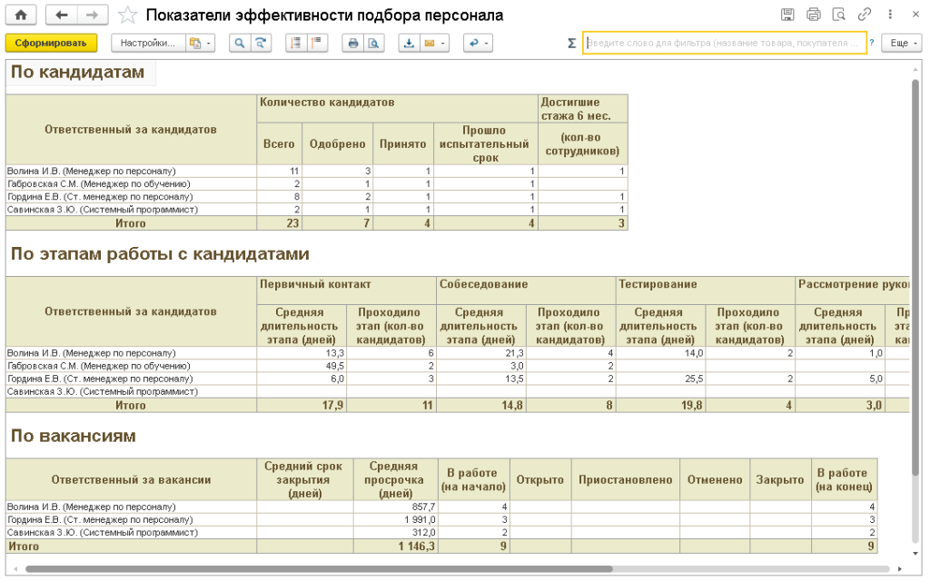 Показатели эффективности подбора персонала.png