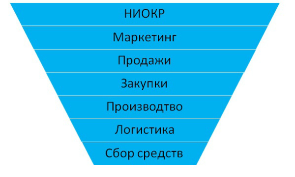 sistema-klyuchevyh-pokazatelej-effektivnosti.jpg