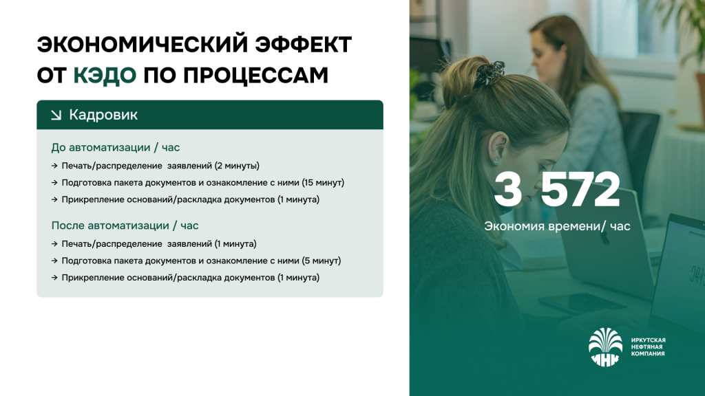Экономический эффект от КЭДО по процессам