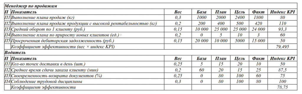 kpi-matritsa-1.png