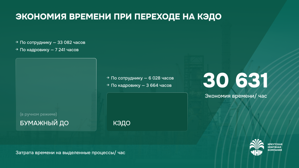 Экономия времени при переходе на КЭДО