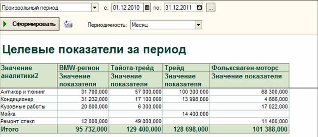 Оперативная панель бизнес-показателей в разрезе 2-х видов аналитикjpg
